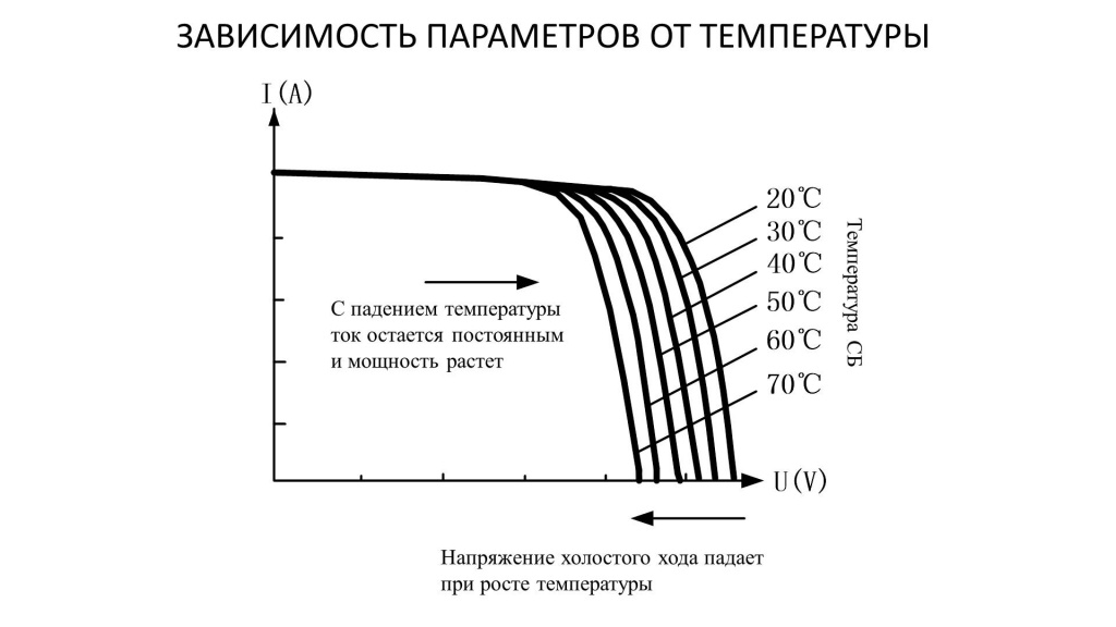 ВАХ от температуры.jpg ВАХ от температуры.jpg