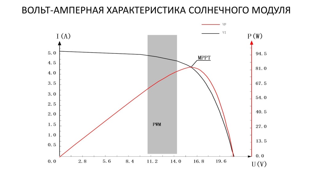 ВАХ.jpg ВАХ.jpg