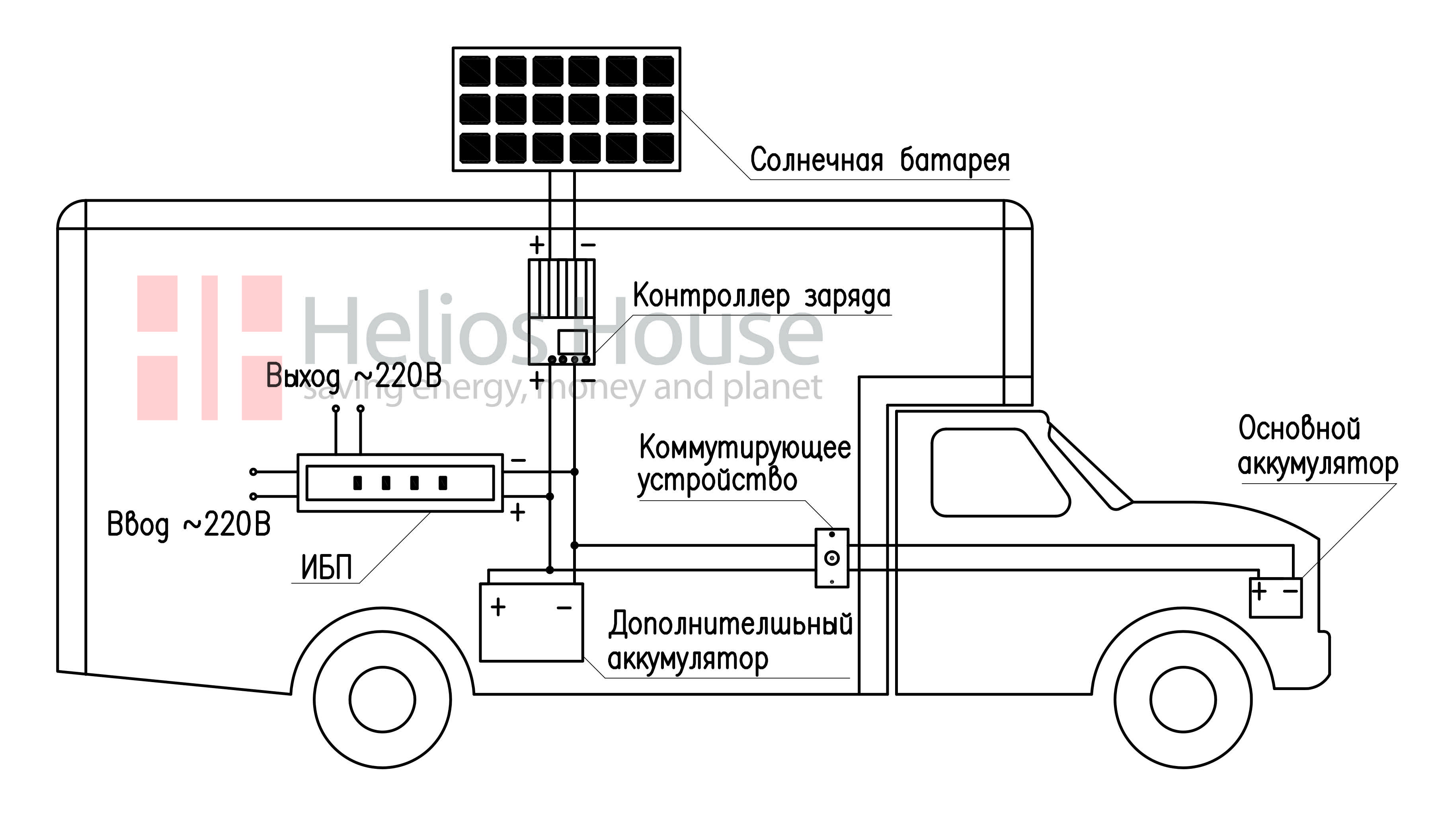 🌞 🔋 Солнечная батарея своими руками: инструкция и схема по изготовлению