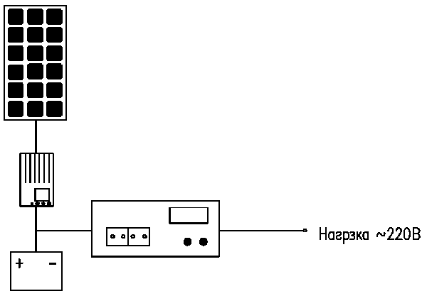 сетевые солнечные электростанции