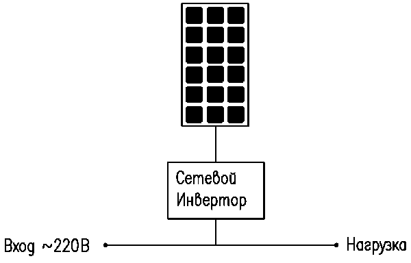 солнечные электростанции