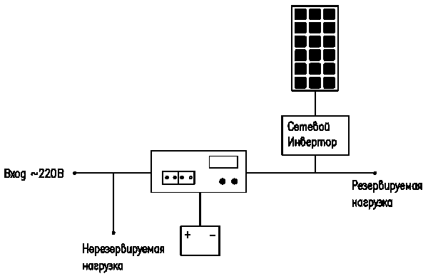 сетевые солнечные электростанции