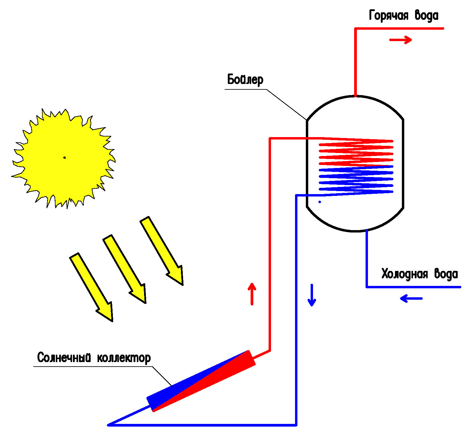 солнечный коллектор
