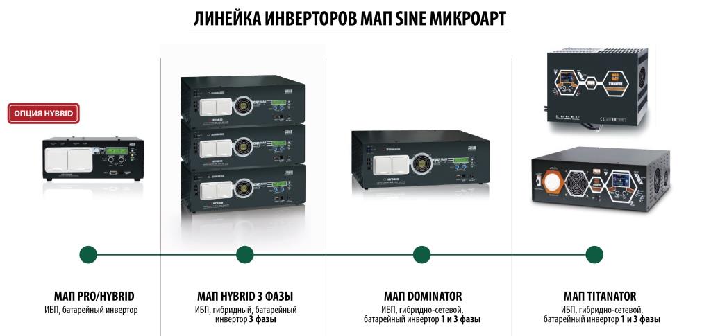 Микроарт МАП PRO HYBRID DOMINATOR