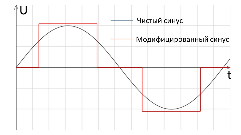 Модифицированный синус.jpg